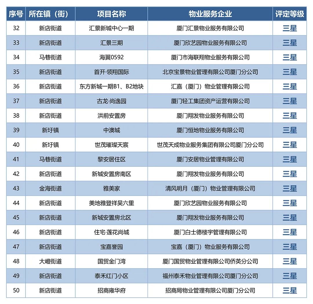 5星级物业服务什么项目(5星级物业服务什么项目可以做)