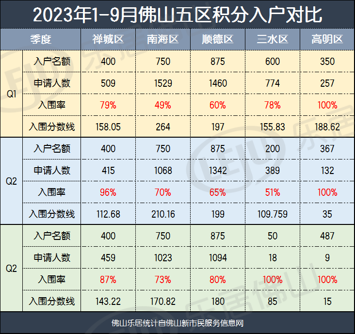 佛山冲刺新目标!轨交客流,入户人数激增!