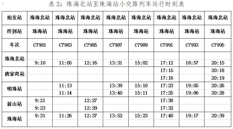 珠海站至明珠站开行的列车达26个车次,珠海站至唐家湾站开行的列车达