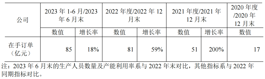 三,應收賬款及合同負債居高不下資產負債率逐年攀升樂居財經《資產k線