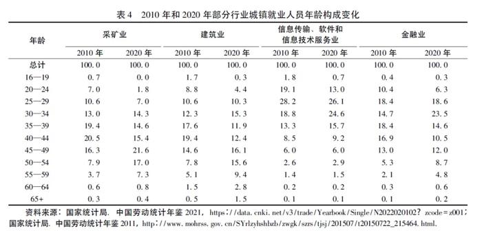 人們的體力與精力逐漸衰退,勞動能力逐漸下降,勞動意願逐漸弱化的過程