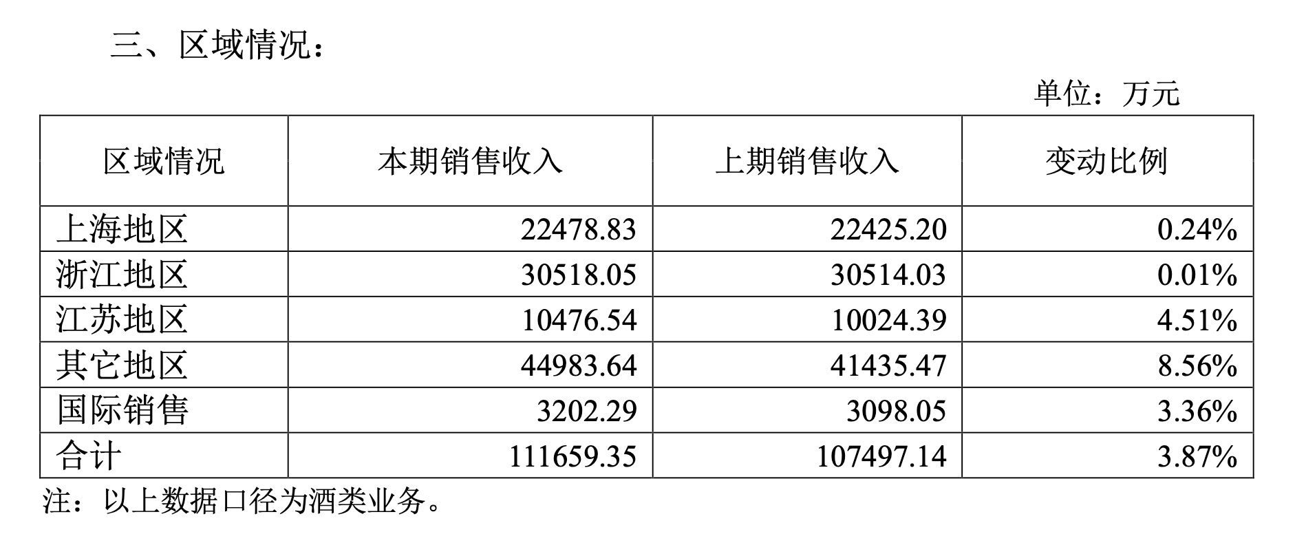 古越龍山提價背後黃酒的尷尬處境