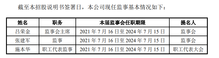 5%,未出現在董監高名單_中金在線財經號