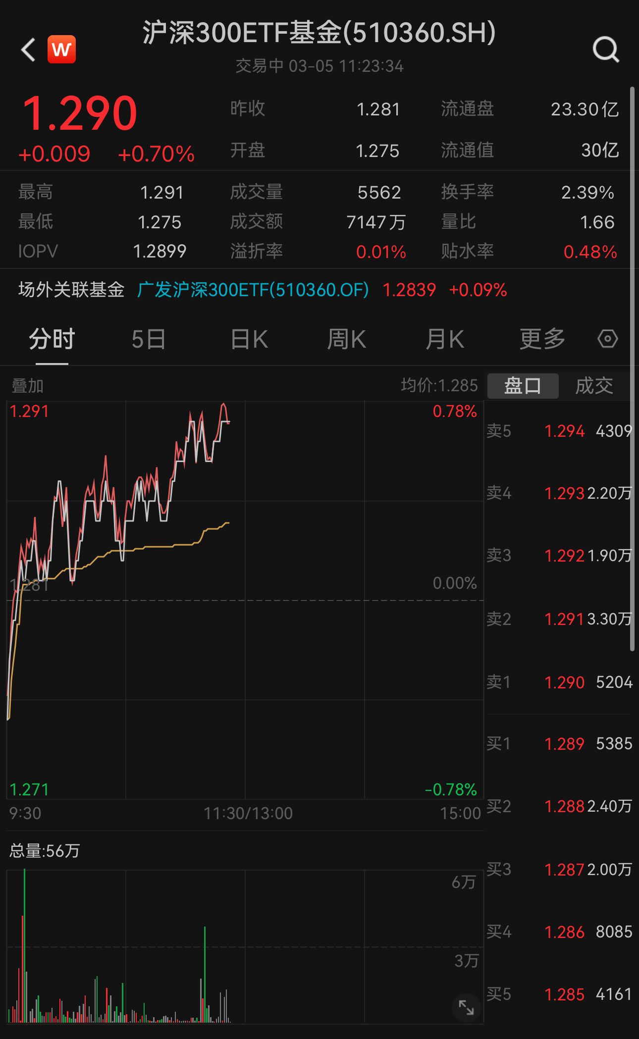 沪深300值得买的股票图片