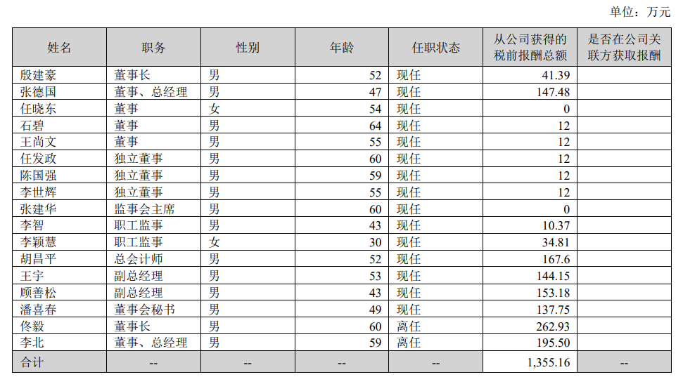 中粮科技2023年由盈转亏，总经理张德国涨薪超30万丨年报拆解_中金在线财经号