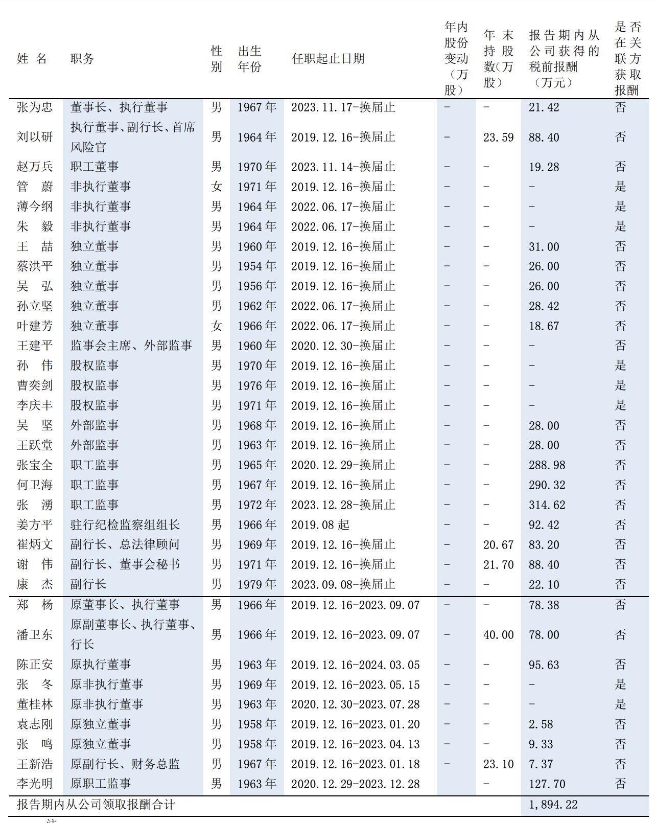 浦发银行2023年净利降三成:效益指标阶段性承压,管理层"大换血"