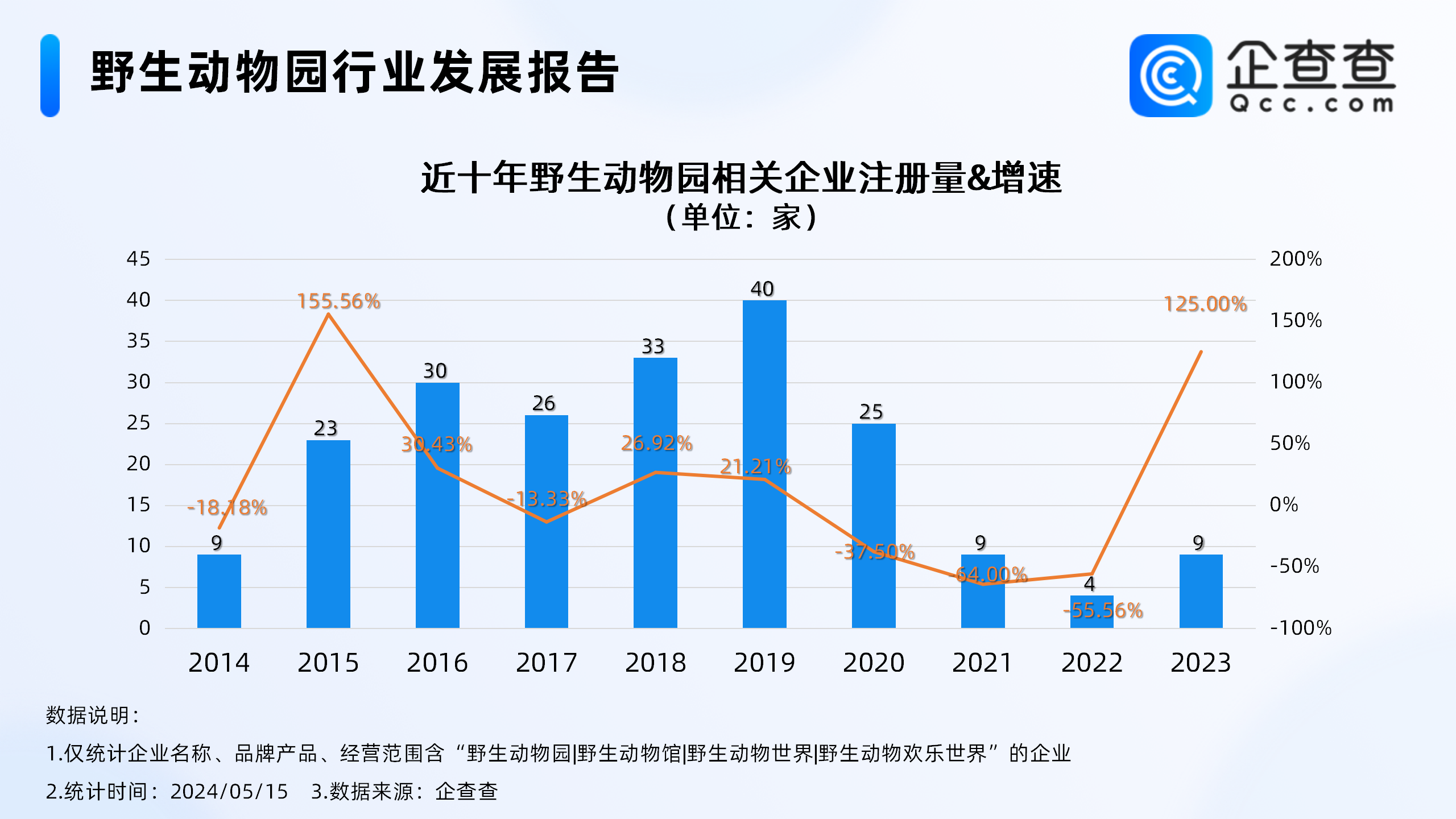 东北虎数据统计表图片