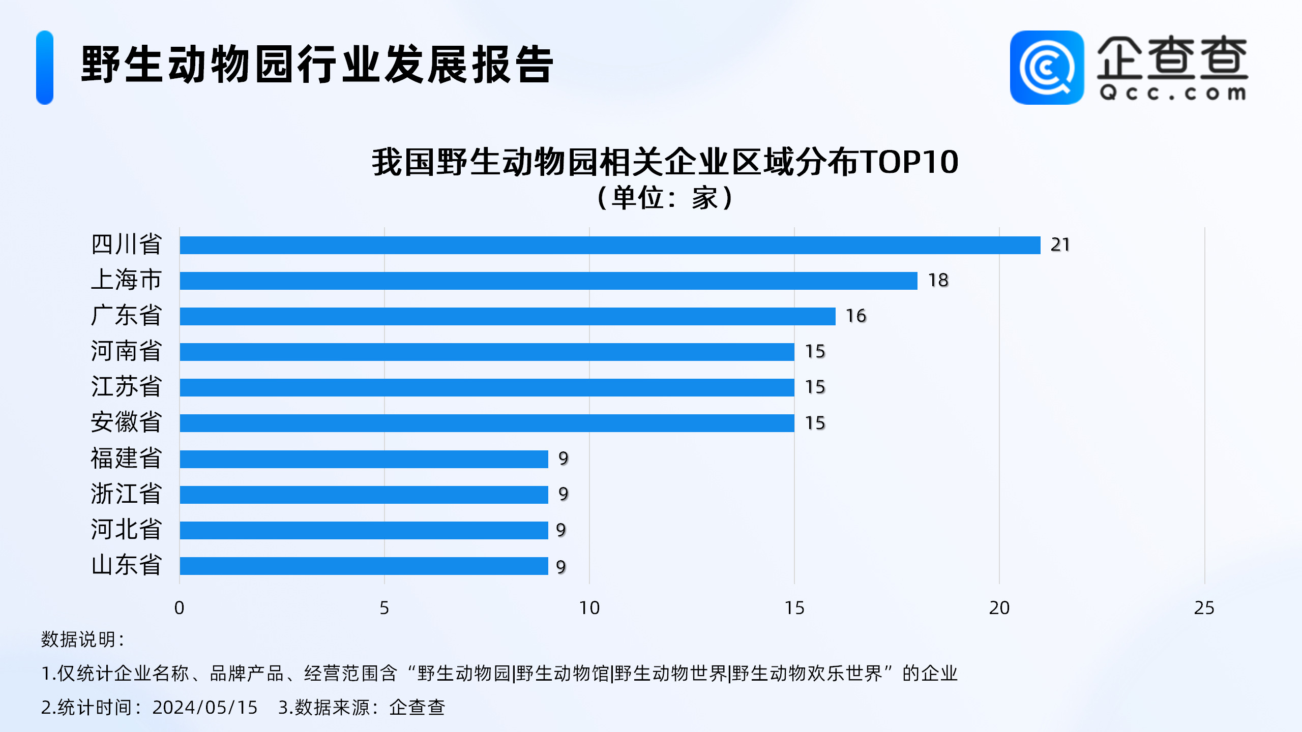 东北虎数据统计表图片