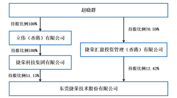 捷荣老板赵晓群简介图片