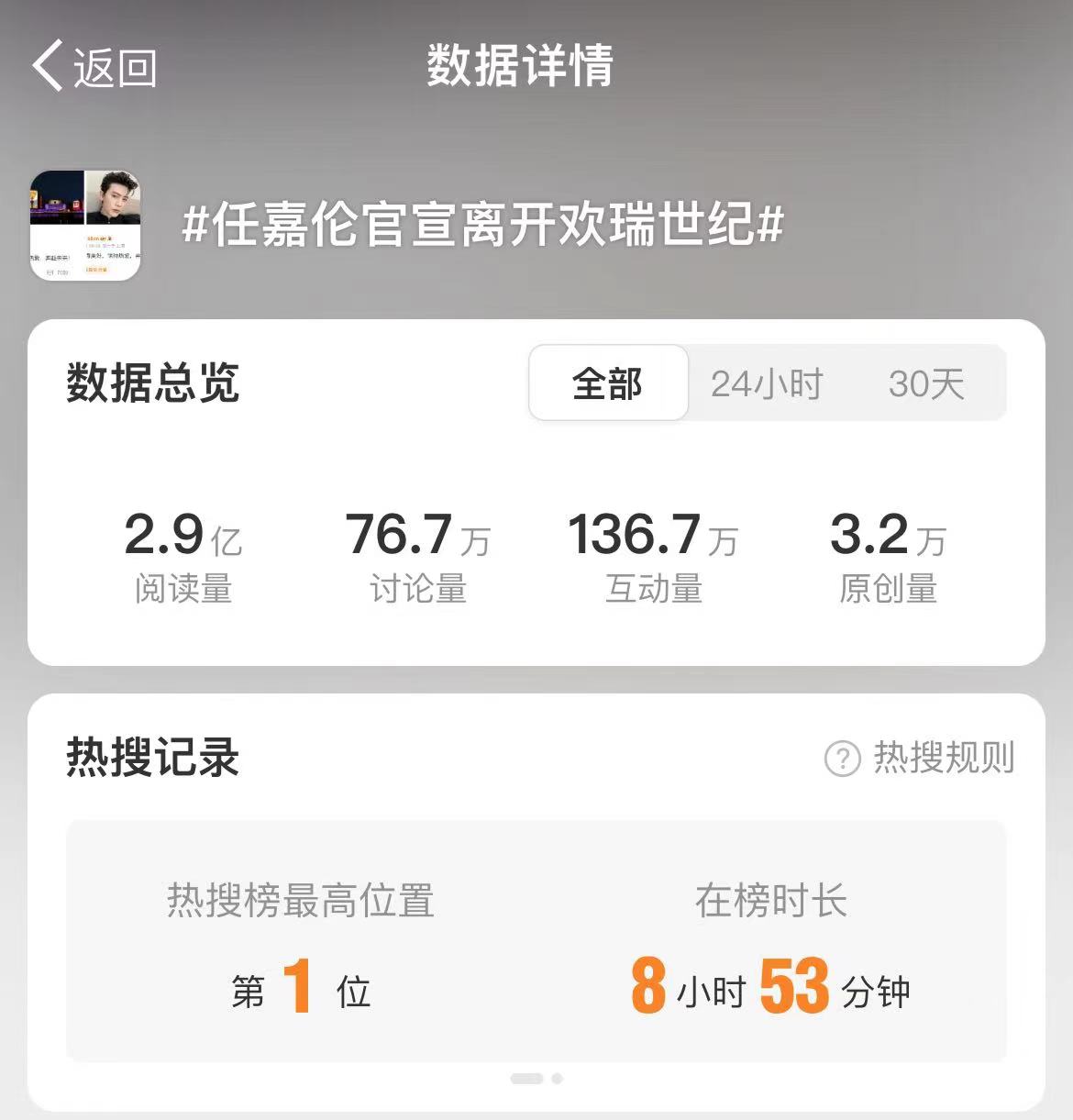 欢瑞世纪再失头部艺人,股价年内下跌超38%