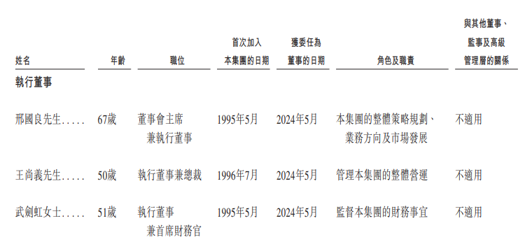 邢国良简历图片