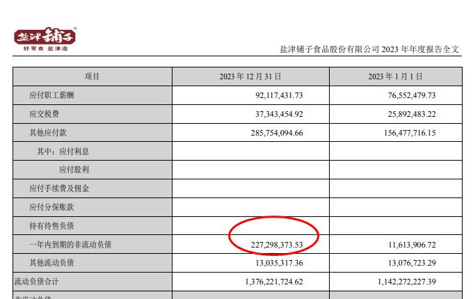 盐津铺子发布2024年上半年业绩预增公告:净利润同比增长超26% 短期