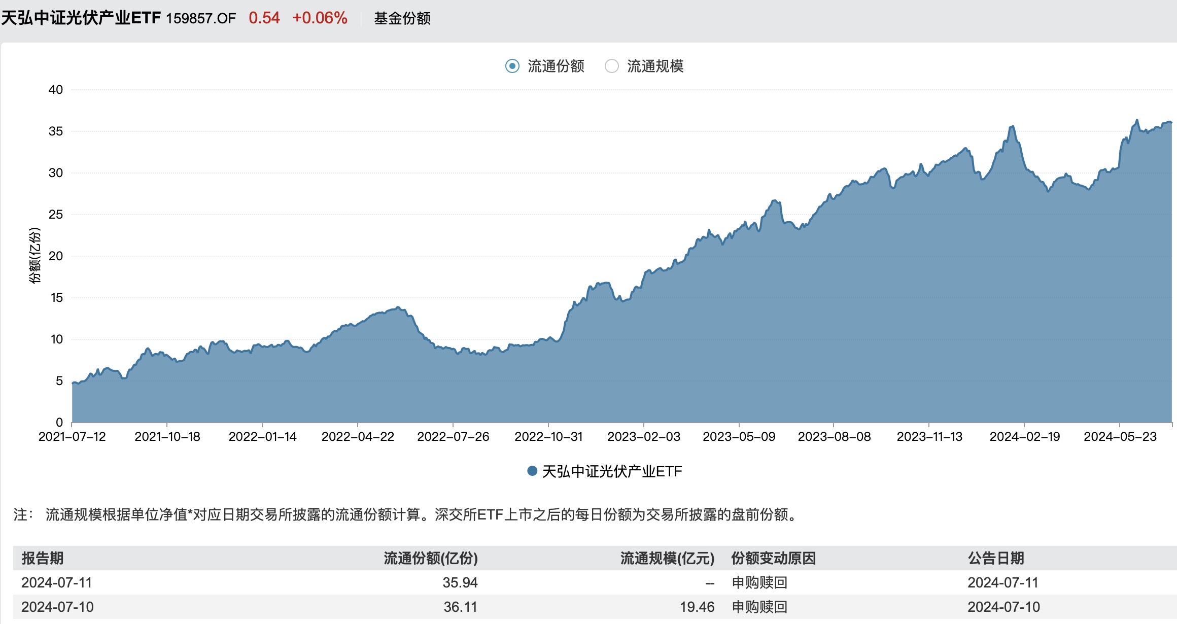 光伏太阳能板块的股票图片