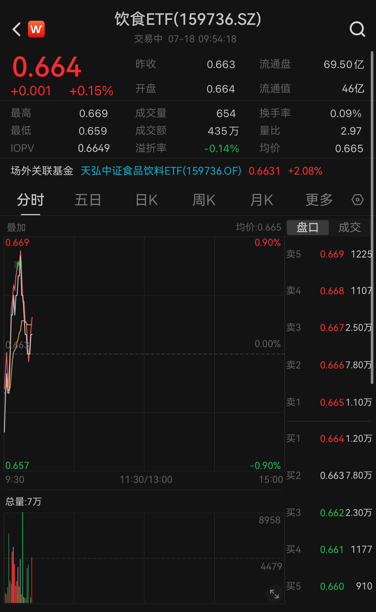 今日股市白酒板块图片