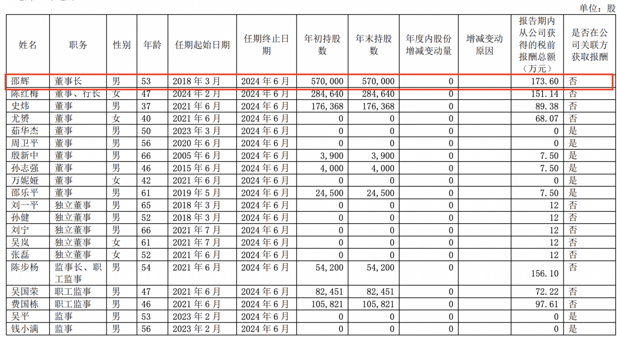 邵辉简介董事长图片