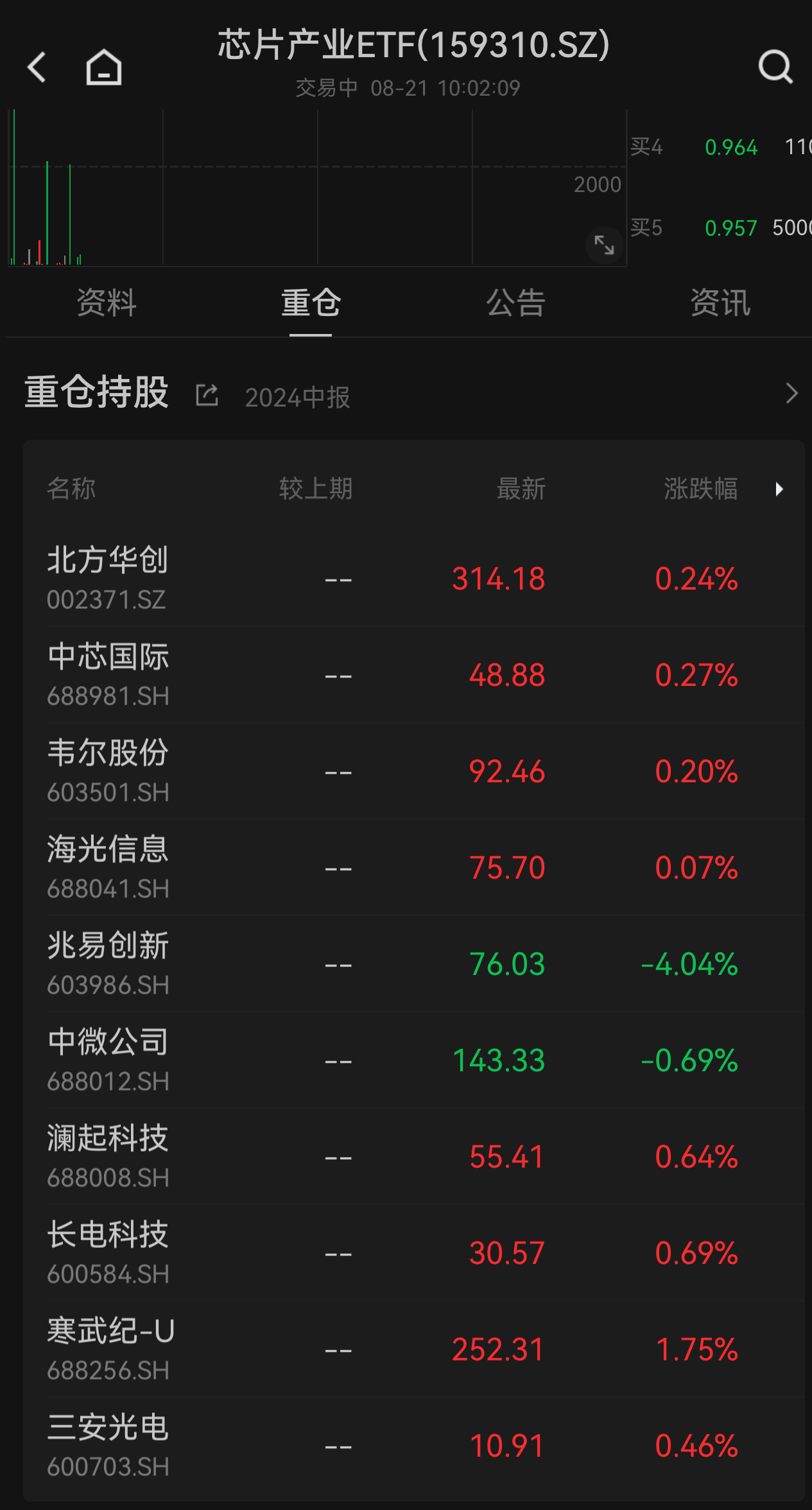 华为算力第一龙头股=华为算力第一龙头股6元左右股票代码是多少