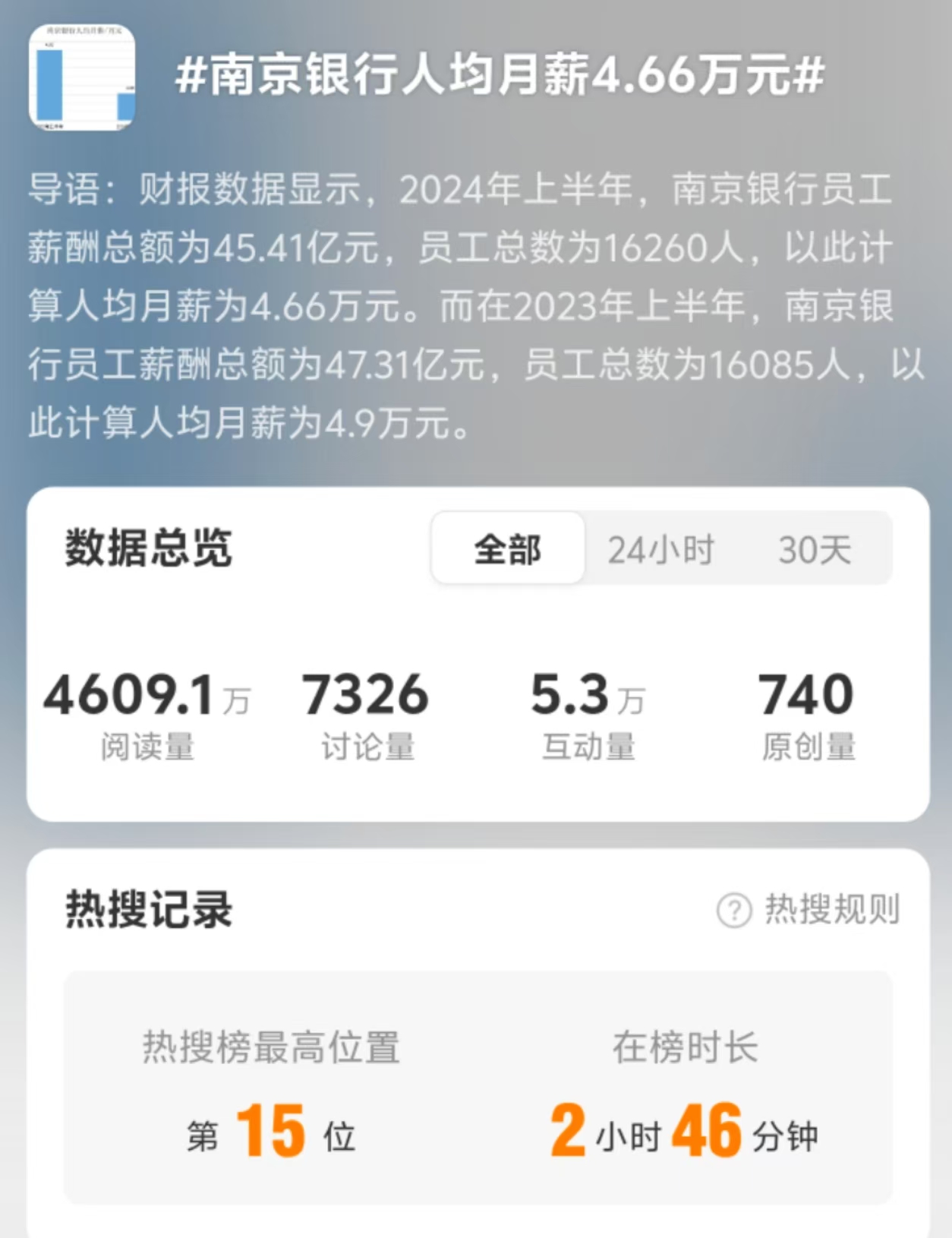 2024年6月末,南京银行资产总额24,828.21亿元,较上年末增加1,945