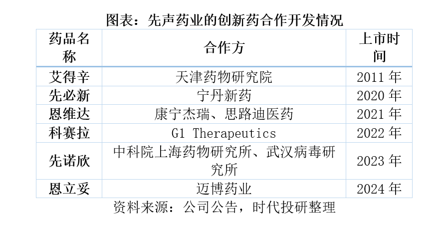 创新药企难“创新”?先声药业创新药开发模式遭考验 _中金在线财经号