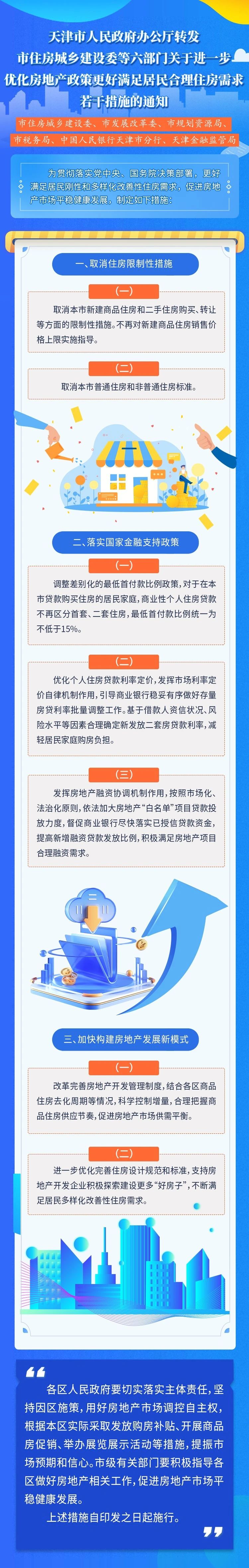 天津全面取消限购!进一步优化房地产政策