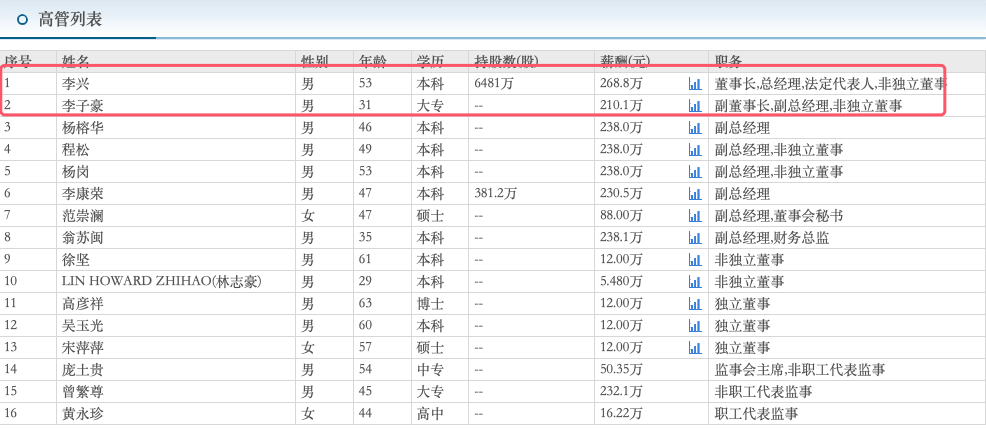 香港李子豪个人资料图片