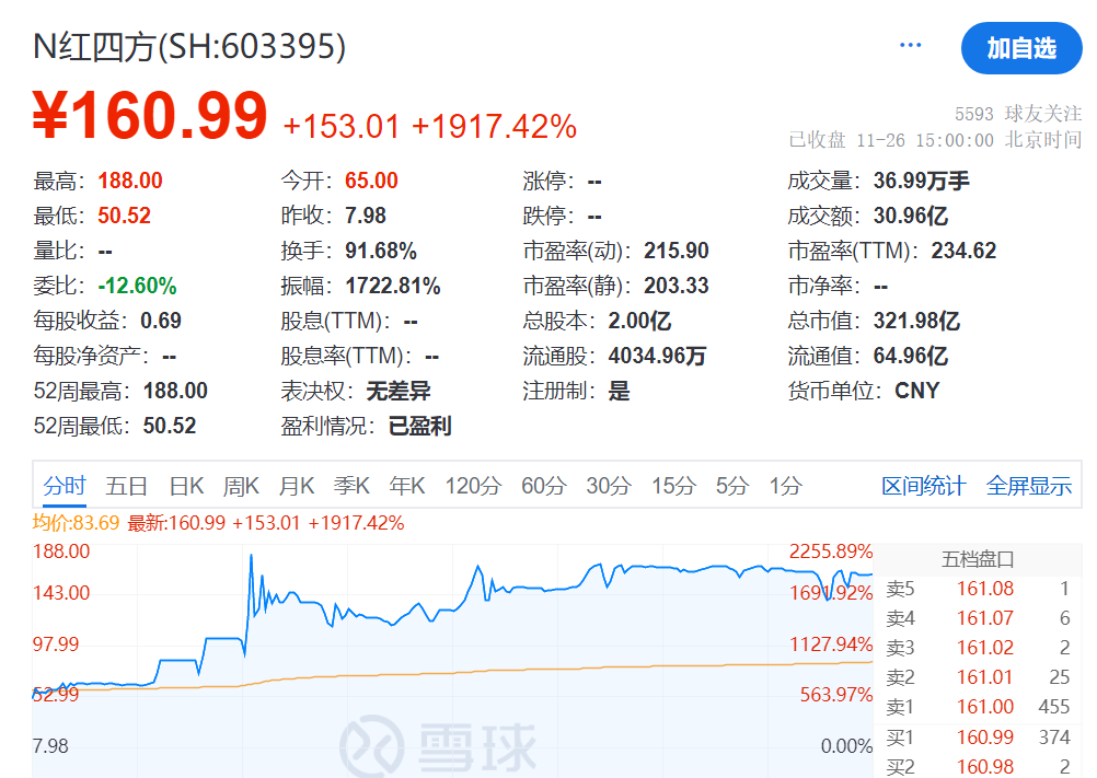 601126四方股票图片