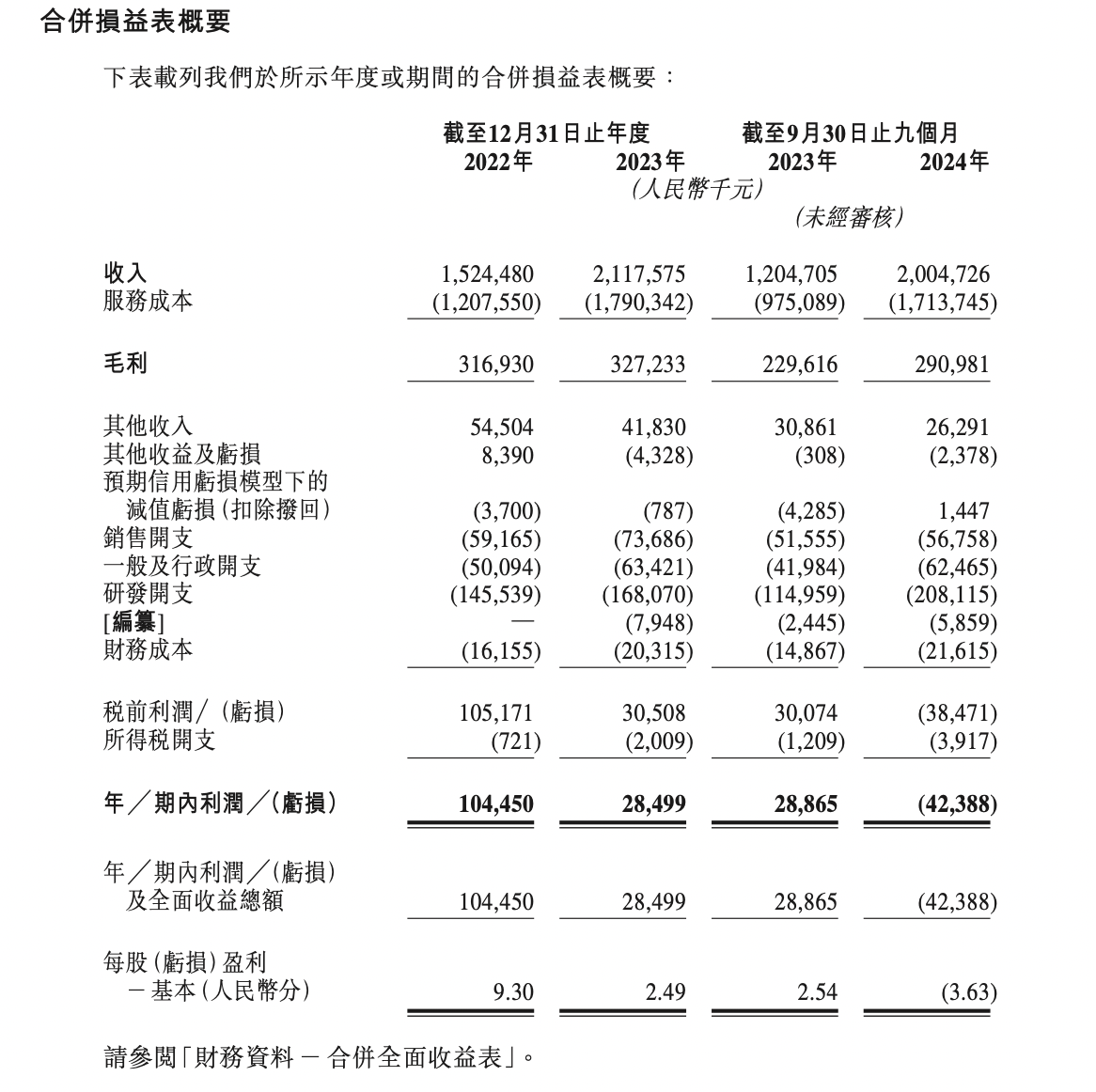 华为前主管创业,东信营销科技2024年9个月营收20亿要冲IPO_中金在线财经号