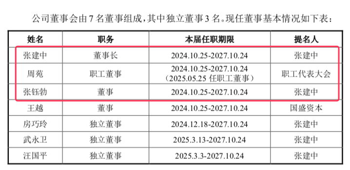摩尔线程冲击科创板:张建中控股36%,三名创始人来自英伟达_中金在线财经号