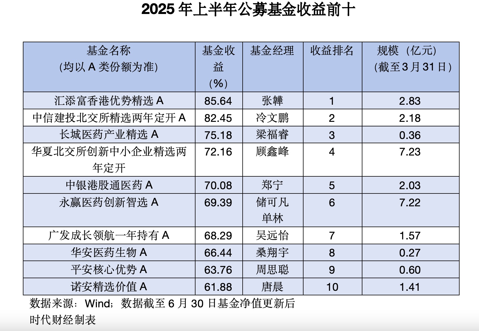 基金股票行情