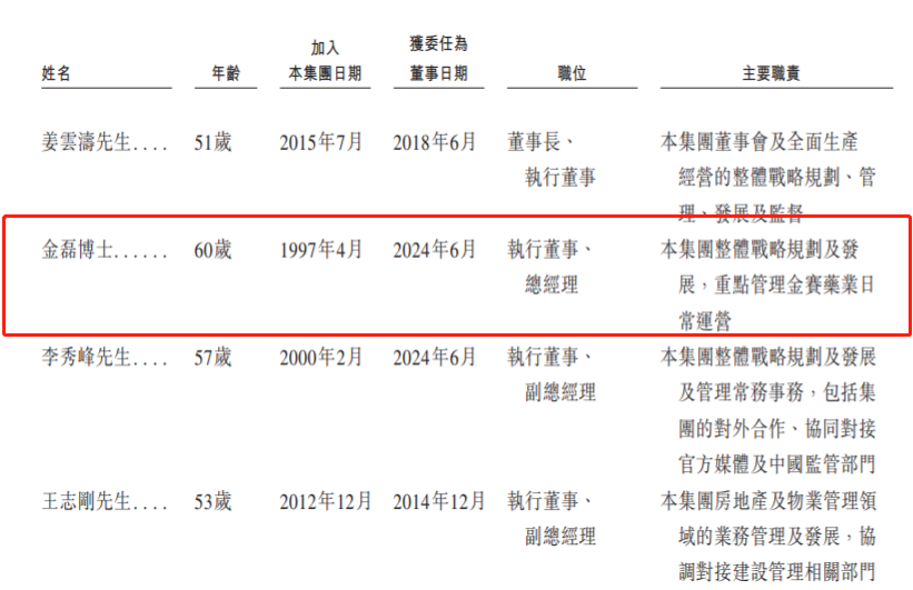 长春高新赴港IPO:背靠长春新区国资委,60岁总经理金磊持股2.53%_中金在线财经号