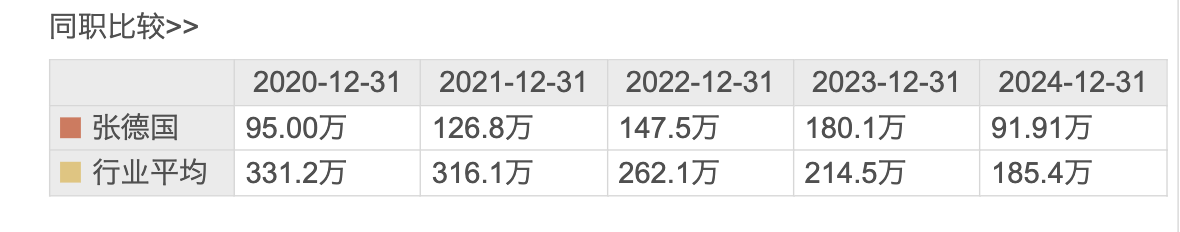 中粮科技前三季度净利增超7倍，总经理张德国去年薪酬腰斩至92万元_中金在线财经号