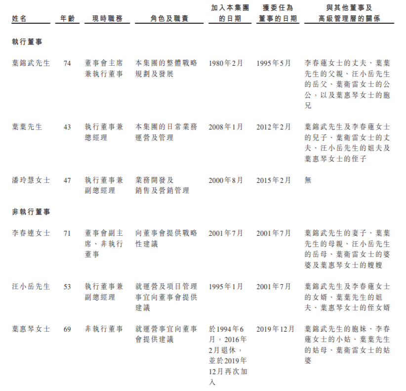 “重点小巨人”金龙电机冲击港股IPO，74岁董事长叶锦武会计师出身、年薪62万_中金在线财经号