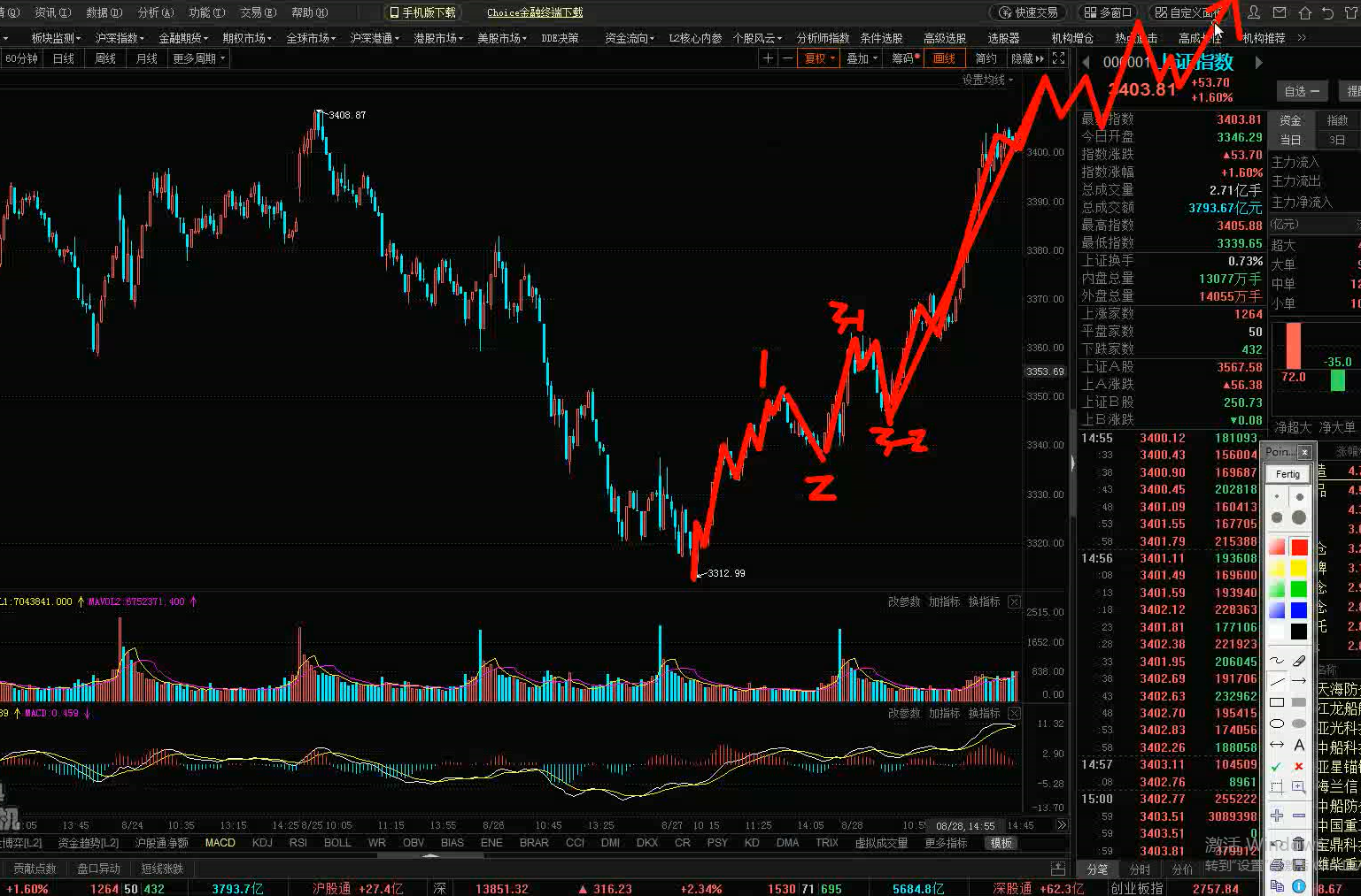 玄同波浪理论视频-8.28玄同波浪对于上证以及几个个股大盘点