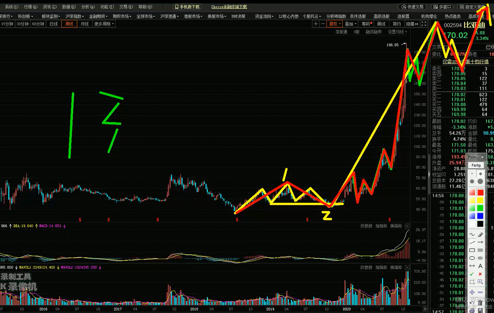 玄同波浪理论视频-11.16波浪理论如何助你抓住一年5倍股