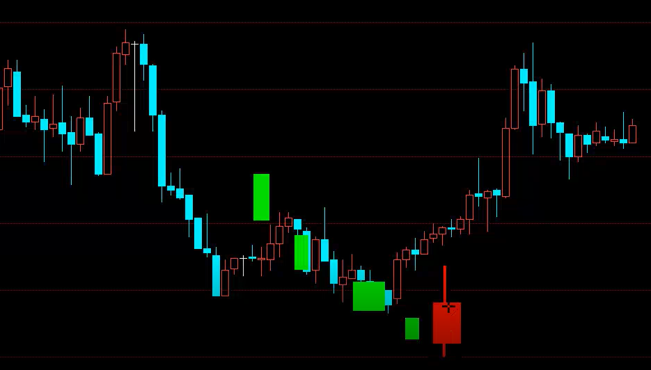 了解这种日本蜡烛图k线形态的用法就等于是一招鲜,只要耐心等待