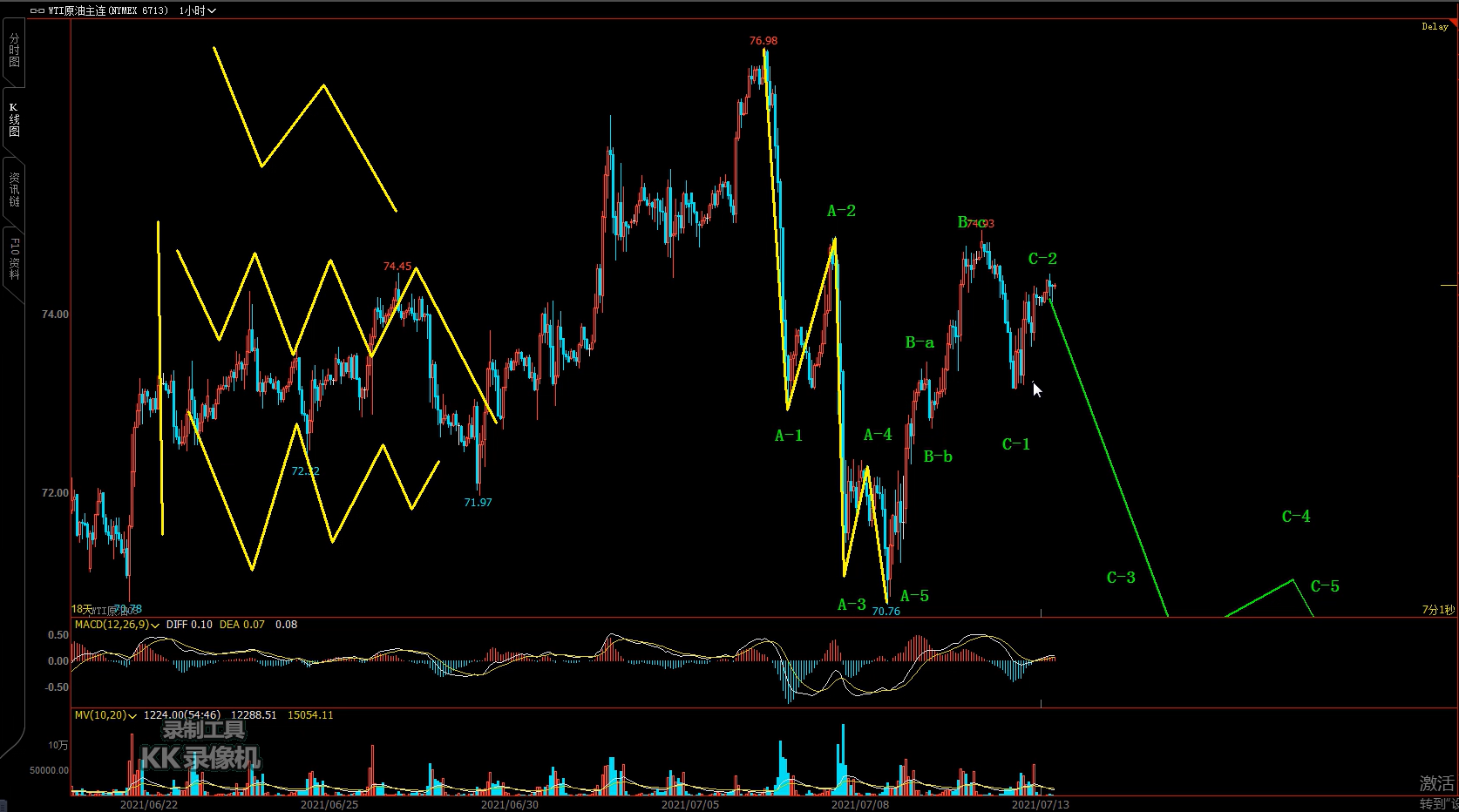 玄同波浪理论视频-7.13当下浪型发生冲突时当如何处理?
