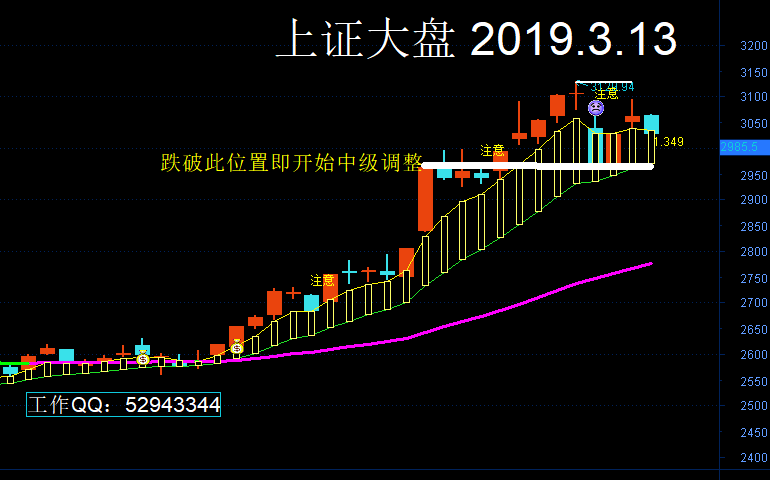 这是上证大盘的走势图.今天上证大盘中阴,截止收盘,沪市大盘下跌33.