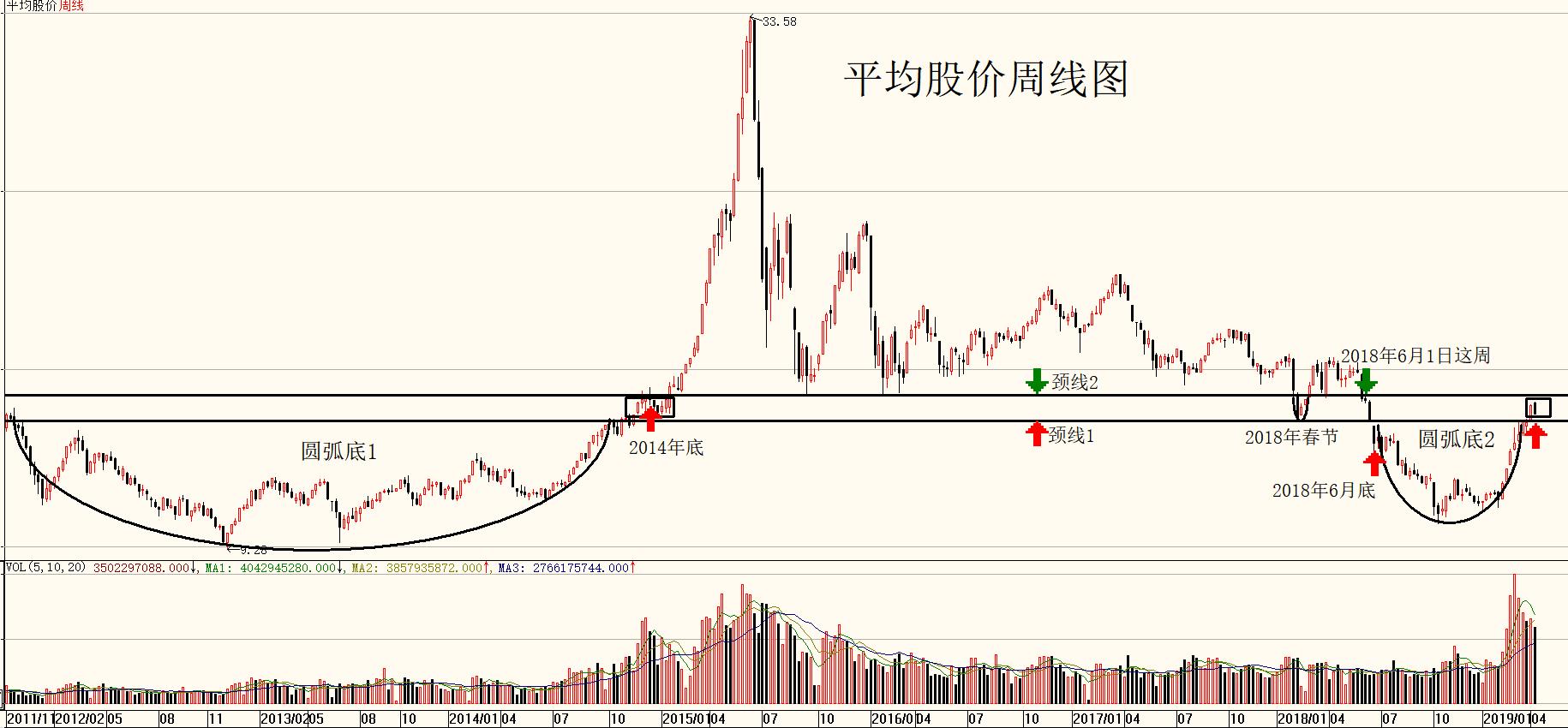 平均股价周线图.jpg