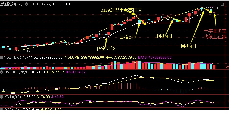 多空均线上十字星止跌信号图(日k线)1.jpg