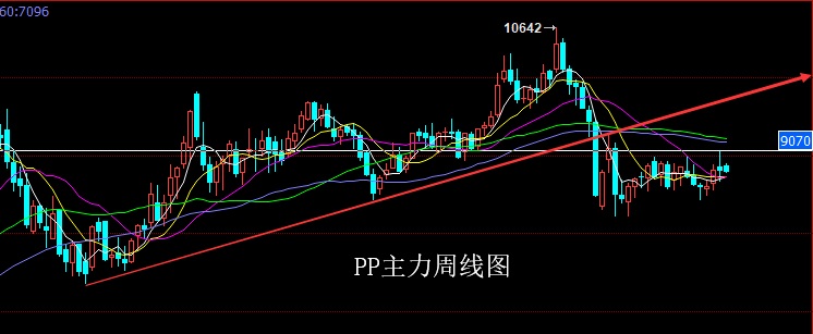 焦炭市場上週區間整理行情最終形成紡錘形態後行情本週2065空止損2075