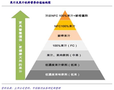 一文看懂果汁飲品行業