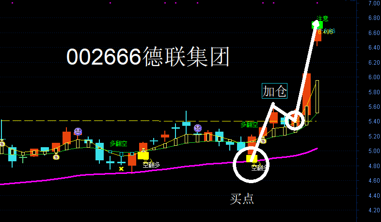 无量反抽 波段赚钱