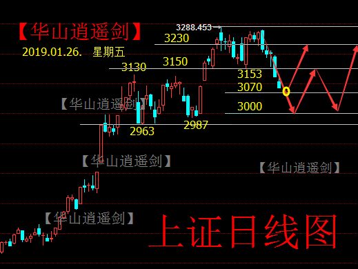 【圖解】牛市再起航(週五)--牛市途中的回檔蓄勢