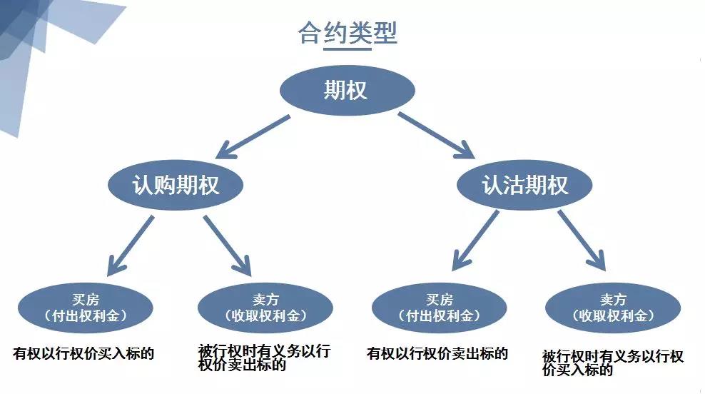 期权图解图片