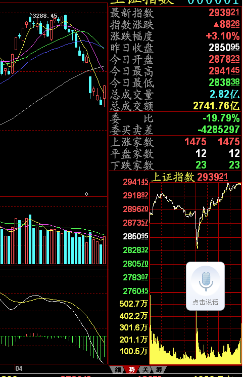 魏雅华:今天的中国股市发生了什么?_中金在线财经号