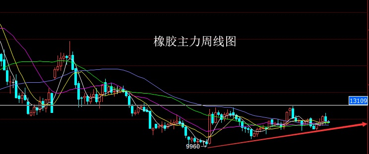 期货里的双焦是什么的简单介绍 期货里的双焦是什么的简单

先容
（期货双胶指的是什么） 期货