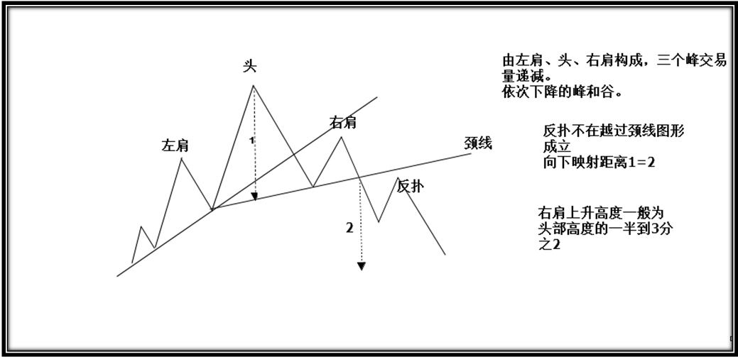 道氏理论1形态西方形态学中的经典理论