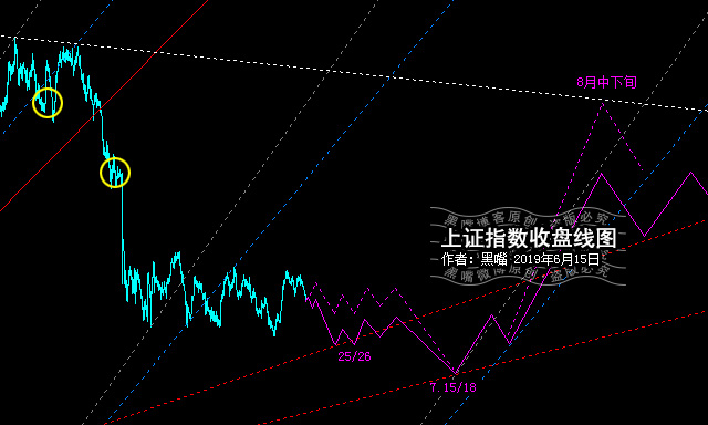 结构定级别,确认再买卖中长线判断始终如一,分时图预测请查阅黑嘴