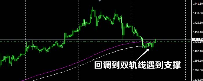 裴瑞黄金入场的机会来了做多