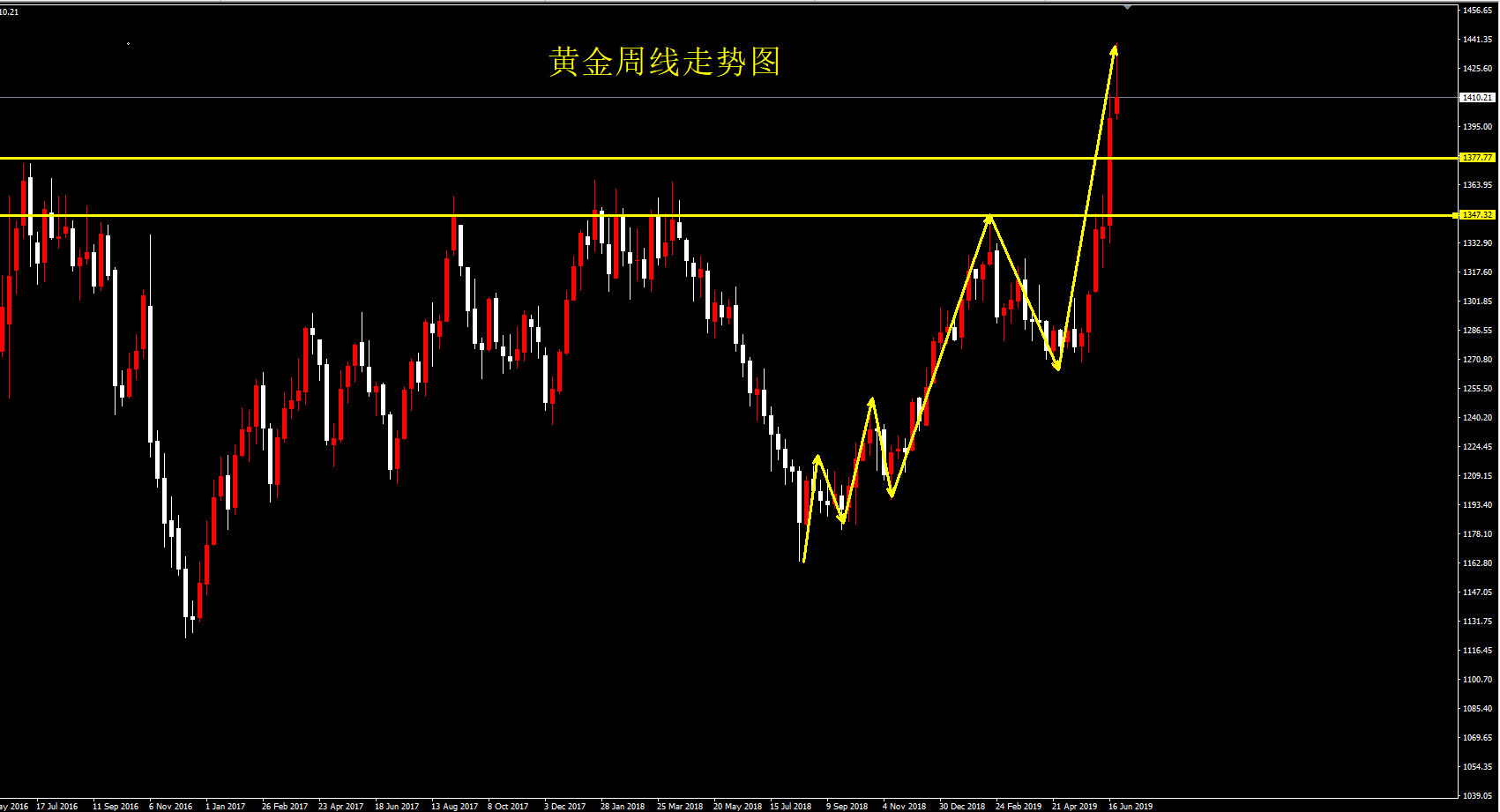 黄金价格下半年走势(黄金价格走势2020下半年跌不跌)