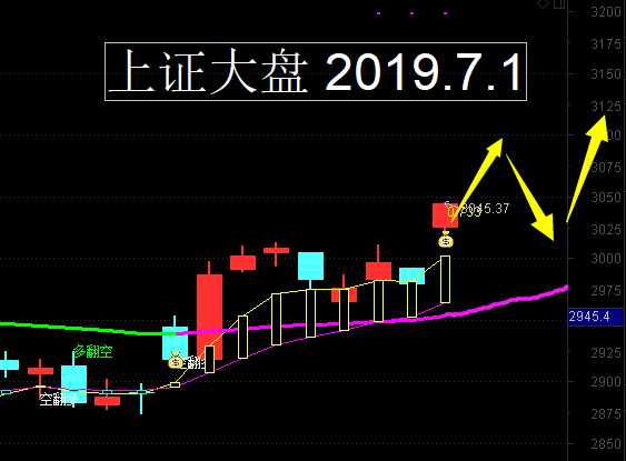 家长见面利好股市